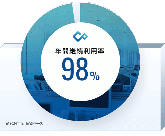 年間契約継続率98％